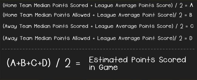 Estimated Points Betting Totals 1